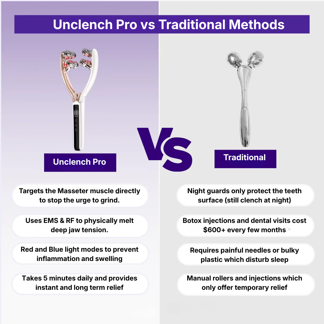 The Unclench Pro (Just 10 Minutes Daily)