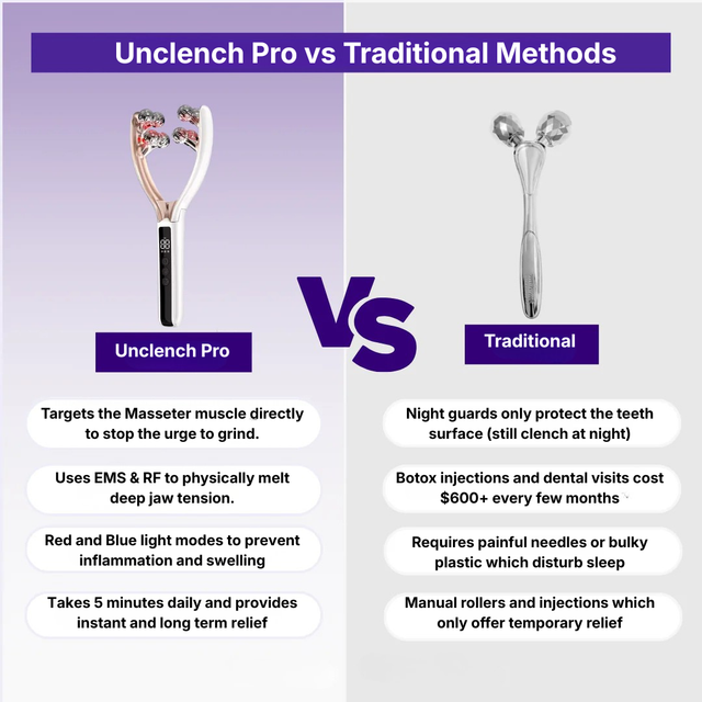 The Unclench Pro (Just 10 Minutes Daily)