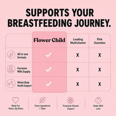 Lactation Gummies