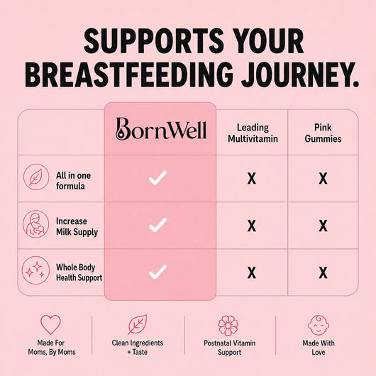 Lactation Gummies