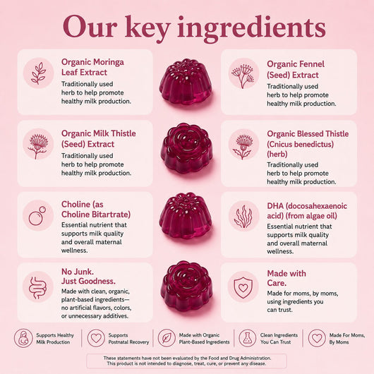 Lactation Gummies